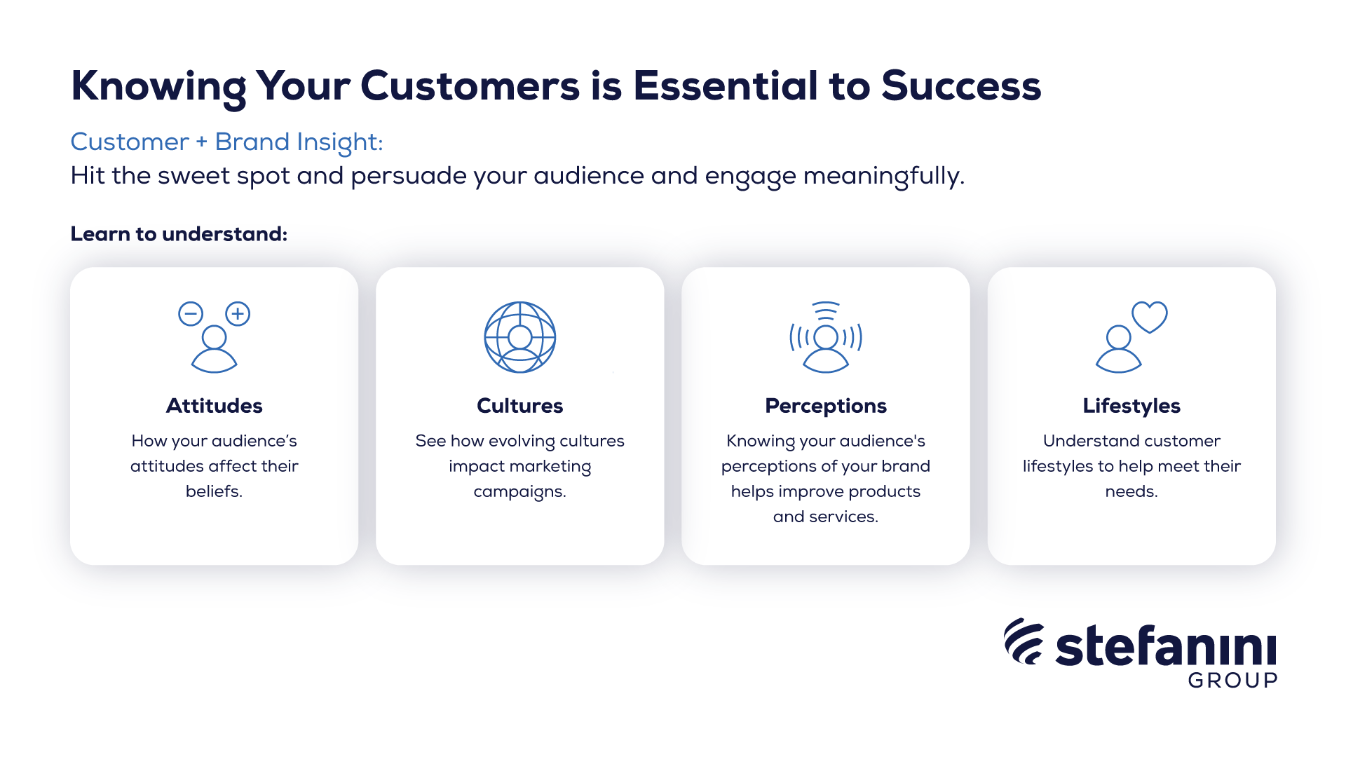 Questions to Ask When Studying Consumer Behavior