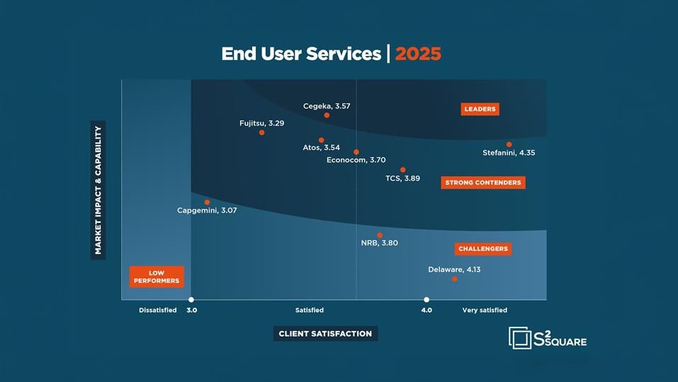 End User Services Client Satisfaction