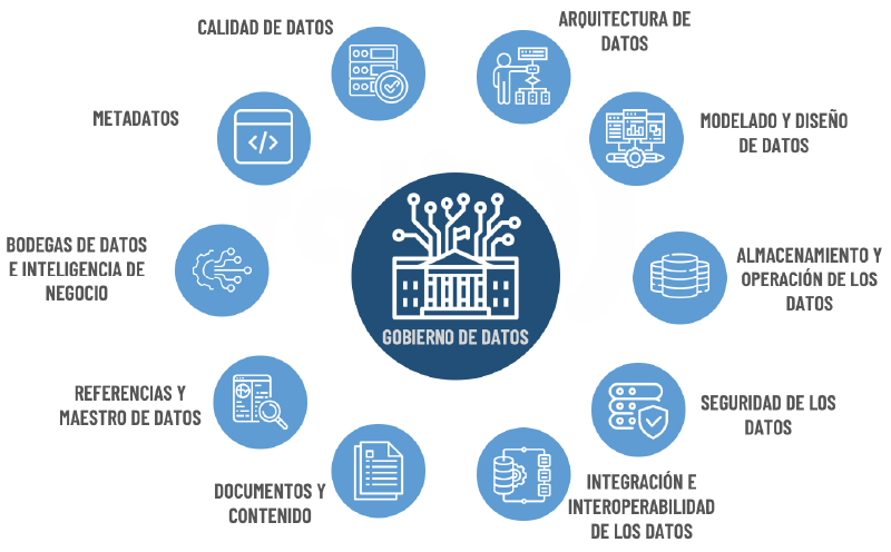 Datos Telecomunicaciones