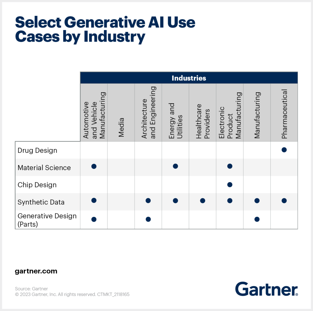 Inteligencia Artificial Gartner
