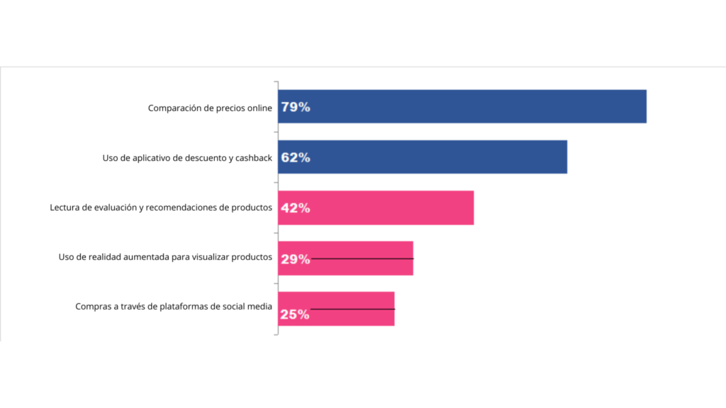 proceso de compra