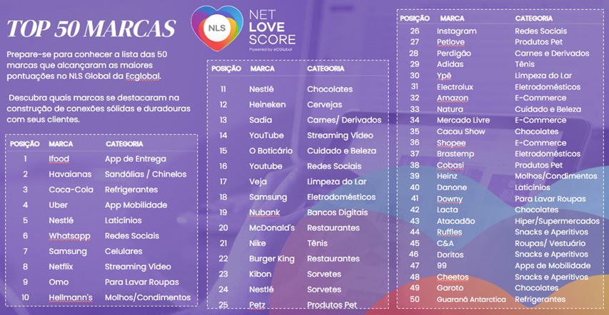 top 50 marcas